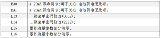 液體渦輪流量計三級菜單說明圖（tú）