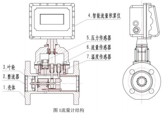 氣（qì）體渦輪流量（liàng）計結構圖