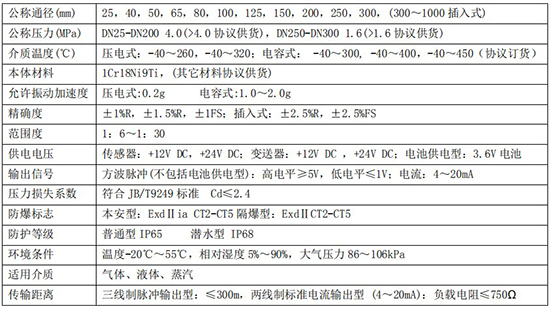 智能（néng）蒸汽流量計主要技術（shù）參數對照表（biǎo）