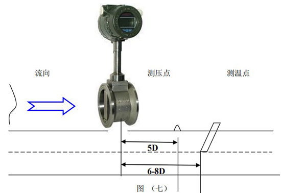 智能蒸汽流量（liàng）計壓力變送器和Pt100安裝示意圖