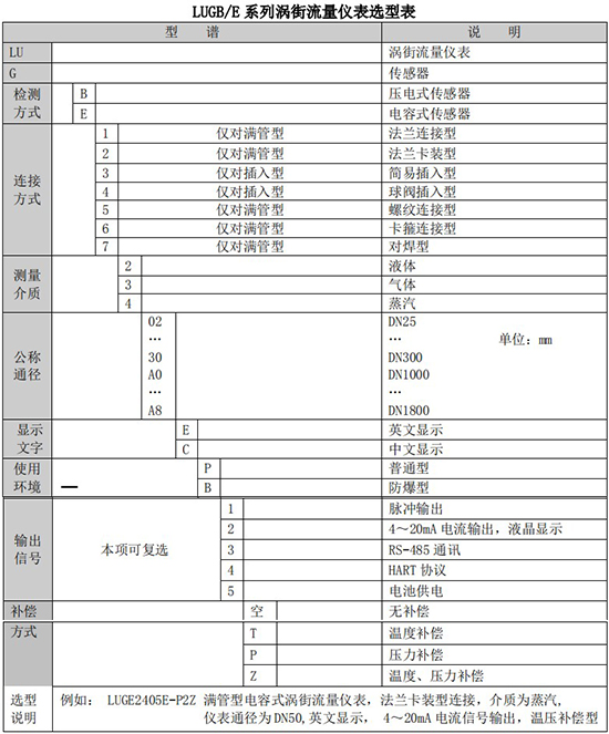 智能蒸汽流量計（jì）規格型號選型表