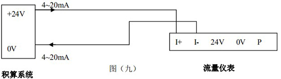 渦街氣體（tǐ）流量計4-20mA兩線（xiàn）製接（jiē）線圖