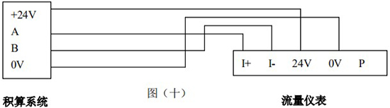 渦街氣（qì）體流（liú）量（liàng）計帶RS-485接線圖