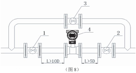 高爐煤氣（qì）流量計管（guǎn）道安裝圖