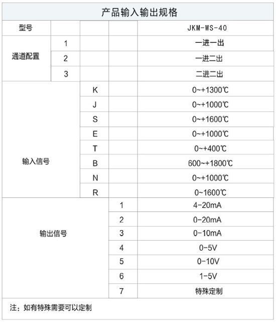 導軌式溫度（dù）變送器規格（gé）選型表