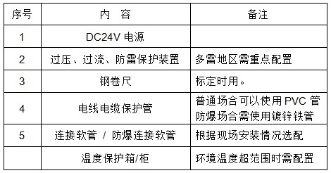 投入式超聲（shēng）波（bō）液位計需要具備的條件表