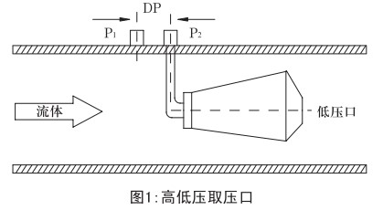 瓦斯管道流量（liàng）計工作原（yuán）理圖