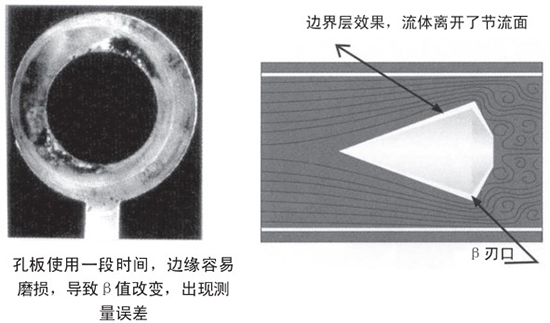 瓦斯管道流量（liàng）計自吹（chuī）掃式結構設計二（èr）