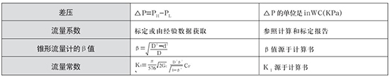 瓦（wǎ）斯管道流量計選型計（jì）算公式