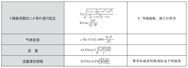 瓦斯管道流量計氣體蒸（zhēng）汽選型計算公式