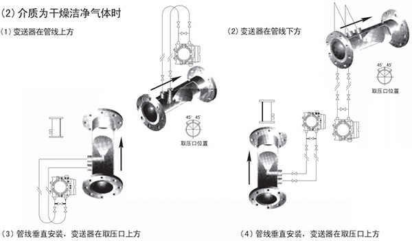 瓦斯管道流量計氣體安裝位置圖（tú）