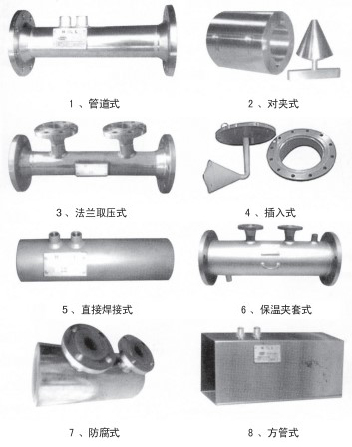 V型錐（zhuī）流量計（jì）結構形（xíng）式分類圖（tú）