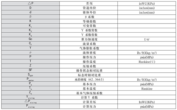 V型錐流量計轉（zhuǎn）換單位對照表