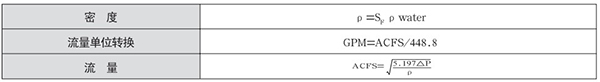 V型錐流量計液（yè）體選型計算公式