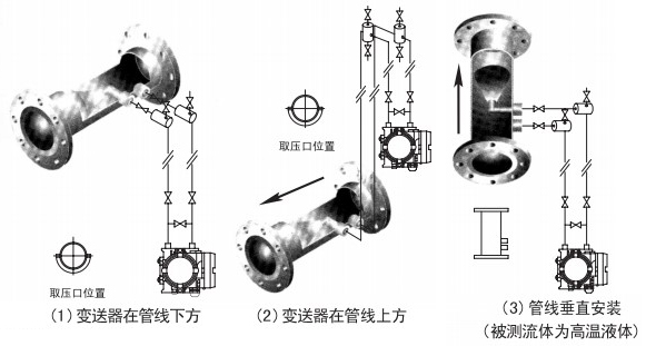 V型錐流（liú）量計液體安（ān）裝位置圖