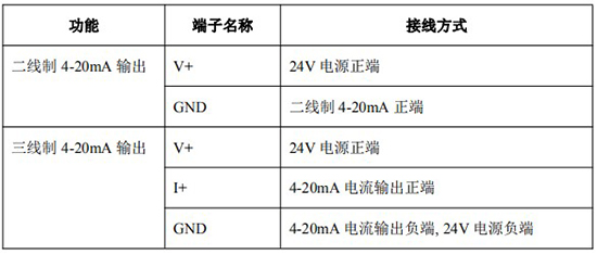 輸油管道流量計接（jiē）線方式圖（tú）