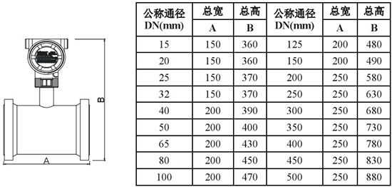 低溫液體流量計（jì）外形尺寸對照表一