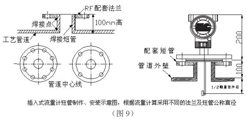 低溫液（yè）體流量計插入式管道安裝要（yào）求