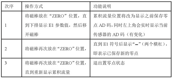 低溫液體流量計置零（líng）對（duì）照表