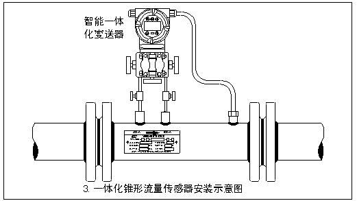 天然氣計量表安裝示意（yì）圖