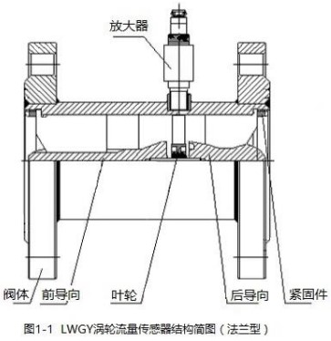 dn80渦輪（lún）流量計法（fǎ）蘭型結構圖