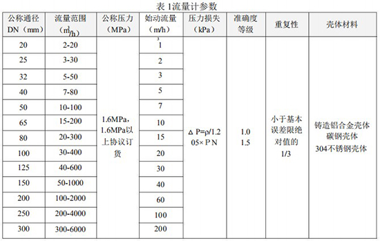 LWQ氣體渦輪流量計技（jì）術參數表