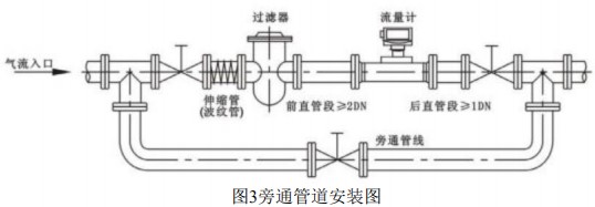 燃氣渦輪流（liú）量（liàng）計旁通管道安裝圖