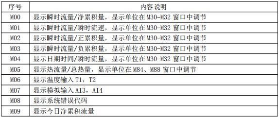 超聲波（bō）水流（liú）量計菜單說（shuō）明對照表一