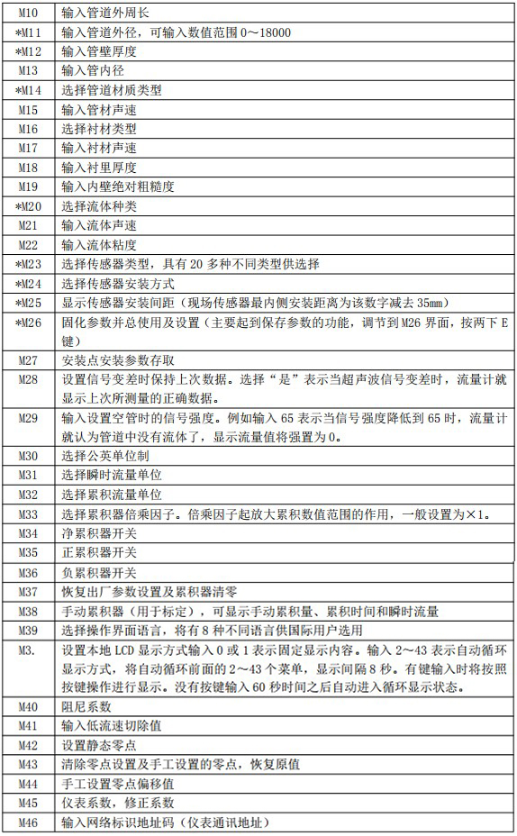 超（chāo）聲波水流量計菜單說明對照表二