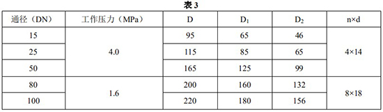 螺（luó）紋金屬管浮子流量計安裝尺（chǐ）寸對（duì）照表一