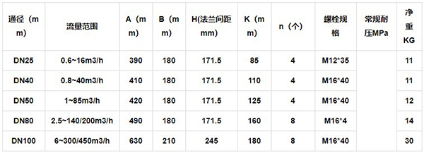 羅茨腰（yāo）輪流量計（jì）外形尺寸表