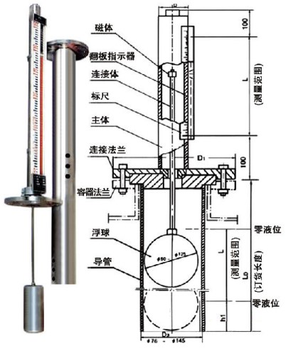 磁翻柱（zhù）浮球液位計（jì）工（gōng）作原理圖（tú）