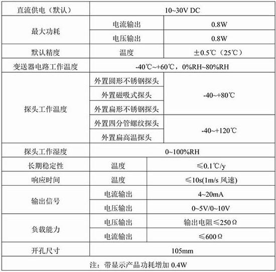 壁掛式溫（wēn）度變送器（qì）技（jì）術參數對照表