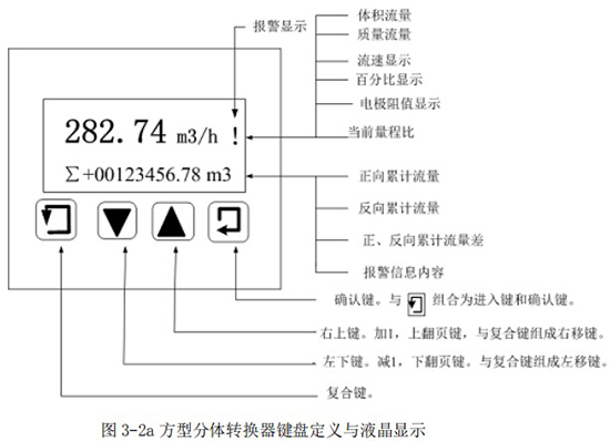 方型分體轉換器鍵（jiàn）盤定義與液晶顯示